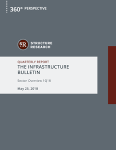 Q1 2018: Infrastructure Quarterly Report