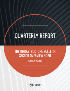 Q4 2020: Infrastructure Quarterly Report