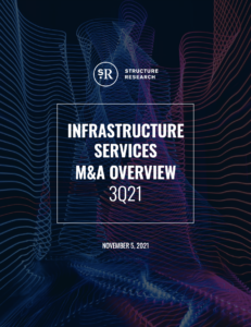 Infrastructure Services M&A Overview: Q3 2021